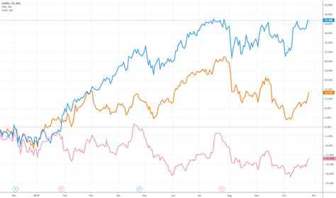 louis vuitton moët hennessy visone|lvmh share price chart.